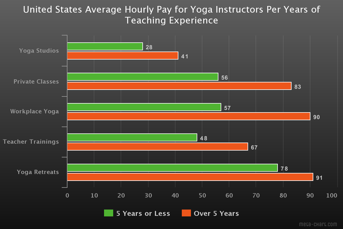 yoga teacher salary